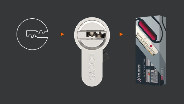 Flexible customization solutions