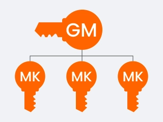 Master Key System Cylinder
