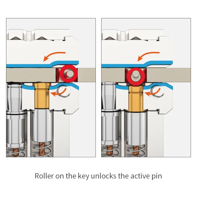 MOON SHAPE ACTIVE PINS AND PATENTED FLOATING ROLLER TELESCOPIC PIN LOCK CYLINDER gallery image 6